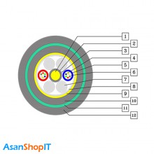 کابل فیبر نوری شهید قندی 48 کور سینگل مود OBFC